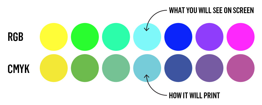 rgb vs cmyk