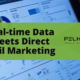 Real-time Data Meets Direct Mail Marketing - Pel Hughes print marketing new orleans